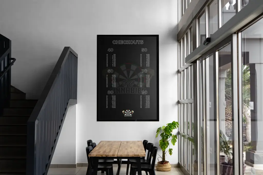 Funktionales Posterdesign im Rahmen an einer Wand: Checkout-Tabelle im modernen Vereinsbranding für den Dartverein DC Unnabier.